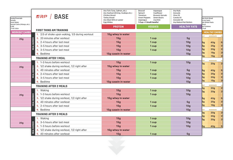 Renaissance Periodization